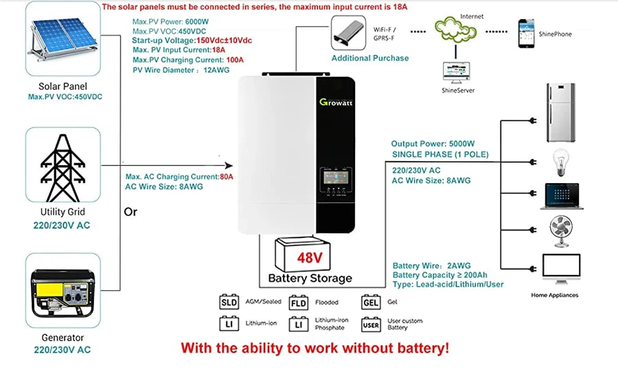 3kw Off-Grid Solar Inverter diagram 3kw Off-Grid Solar Inverter diagram
