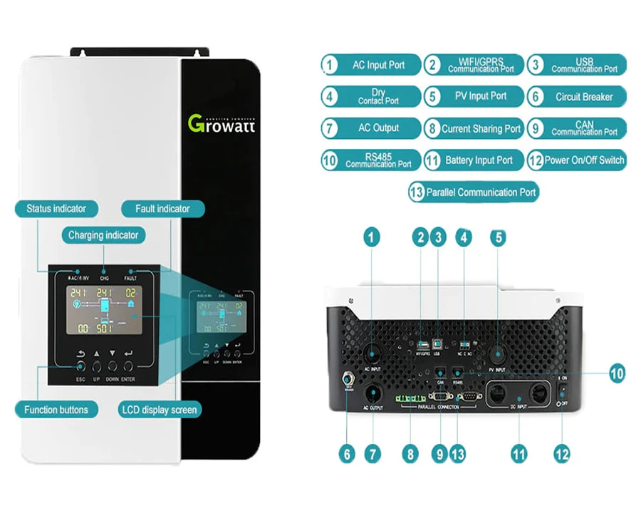 3kw Off-Grid Solar Inverter structure 3kw Off-Grid Solar Inverter structure