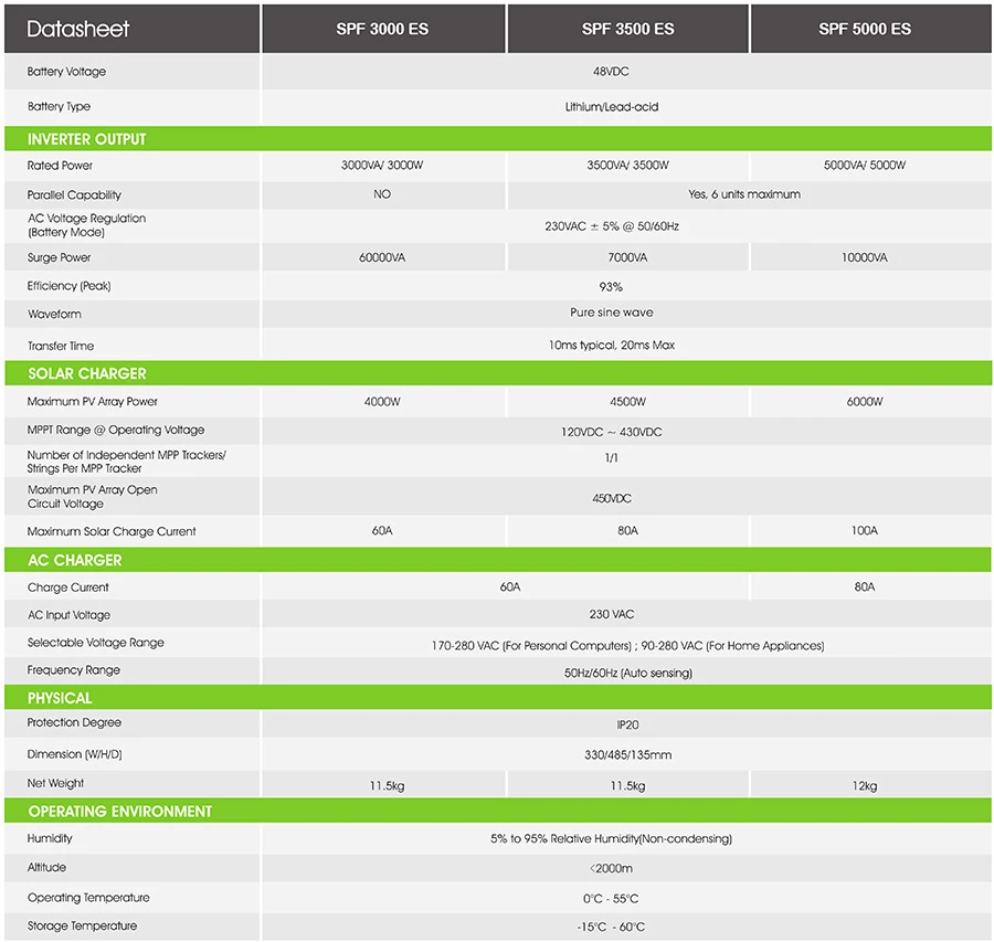 3kw Off-Grid Solar Inverter parameter 3kw Off-Grid Solar Inverter parameter