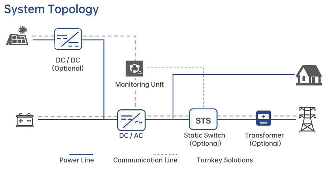 commercial solar battery storage SYSTEM commercial solar battery storage SYSTEM
