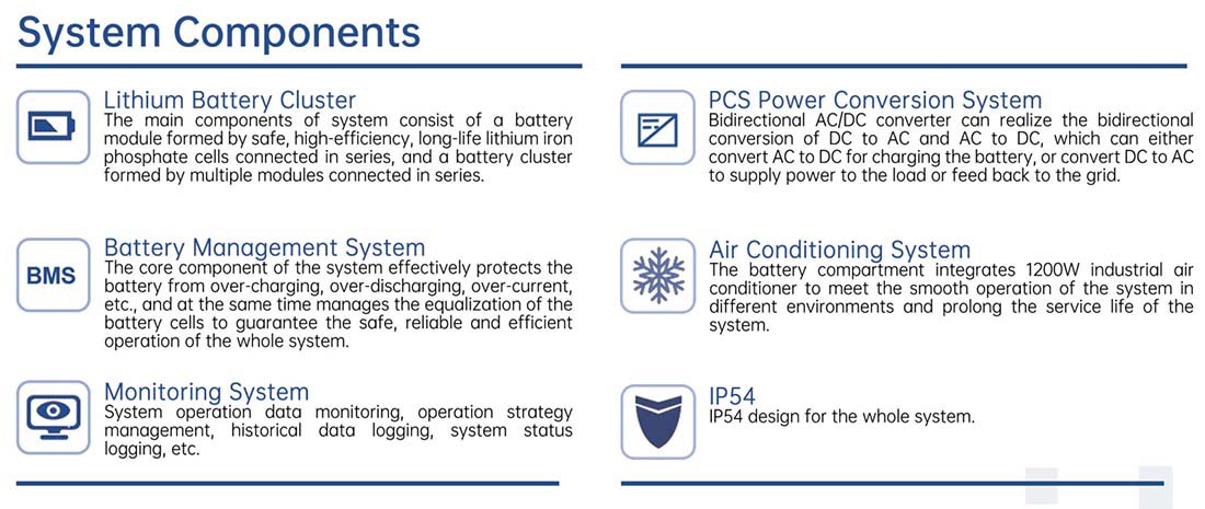 commercial solar battery storage system components commercial solar battery storage system components