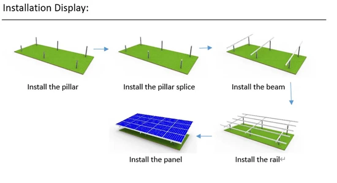 Ground mount solar racking systems display Ground mount solar racking systems display