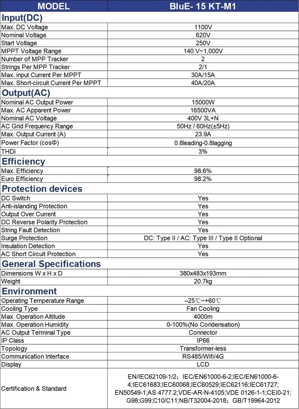 3 phase grid tie inverter parameter 3 phase grid tie inverter parameter