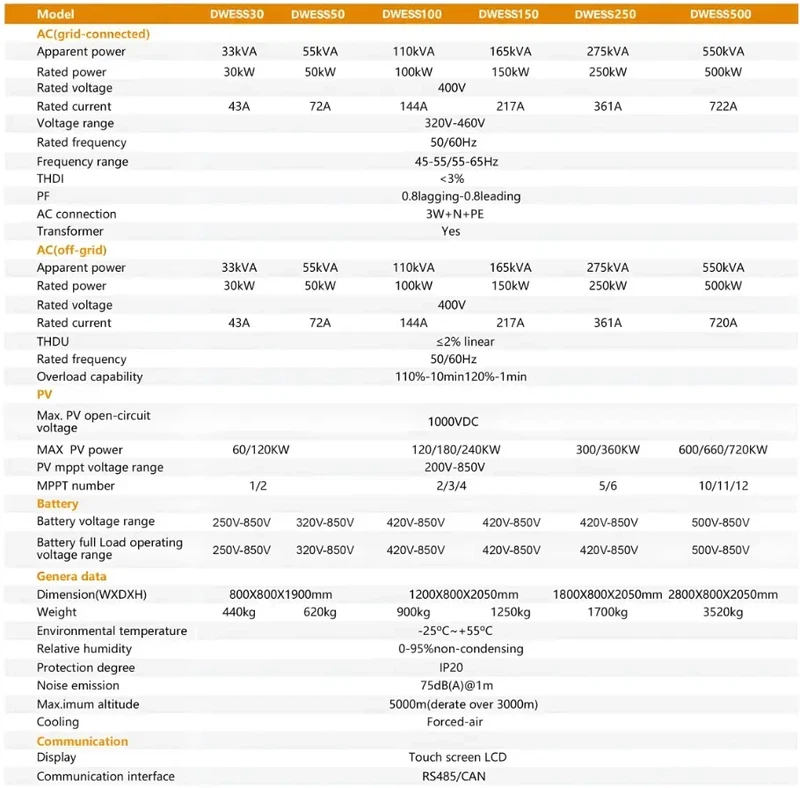 100 Kw 200 Kwh 300 Kwh 400 Kwh 500 Kw Solar Battery Storage 3 100 Kw 200 Kwh 300 Kwh 400 Kwh 500 Kw Solar Battery Storage 3